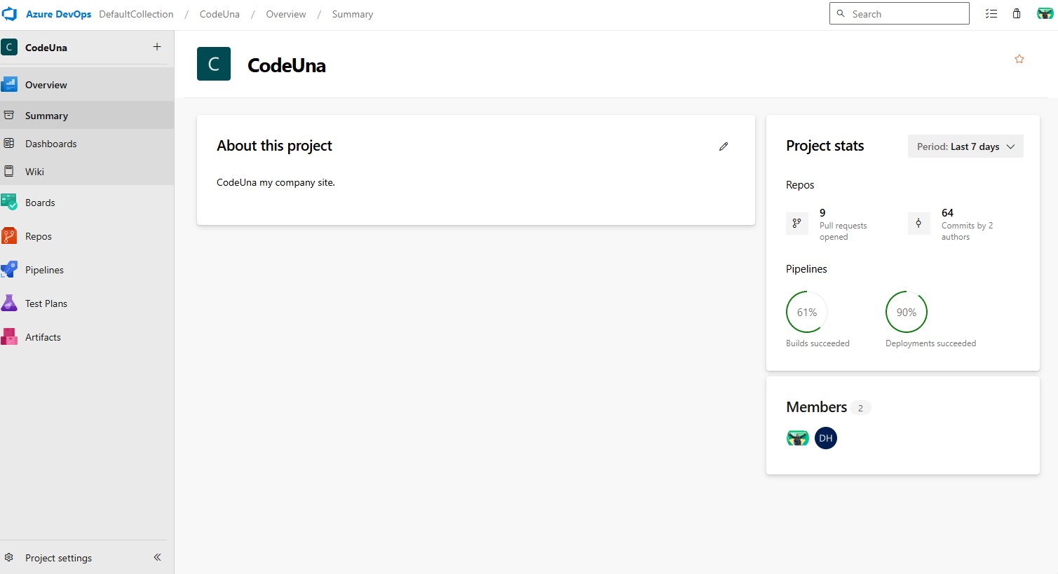 CodeUna Azure DevOps overview with pull request, commit, build, and deployment statistics